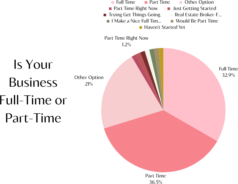 Is your business full time